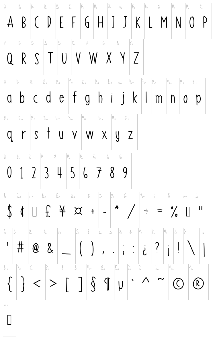 MRF Lemonberry Sans font map